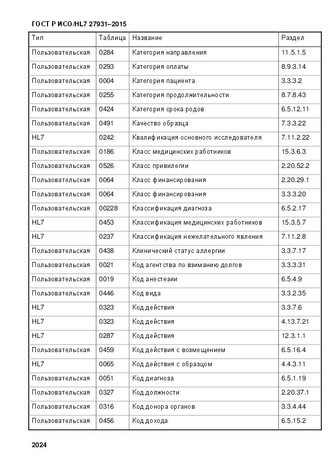 ГОСТ Р ИСО/HL 7 27931-2015, страница 2031